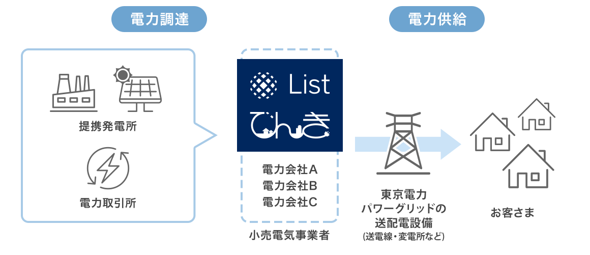 図：安心のしくみ