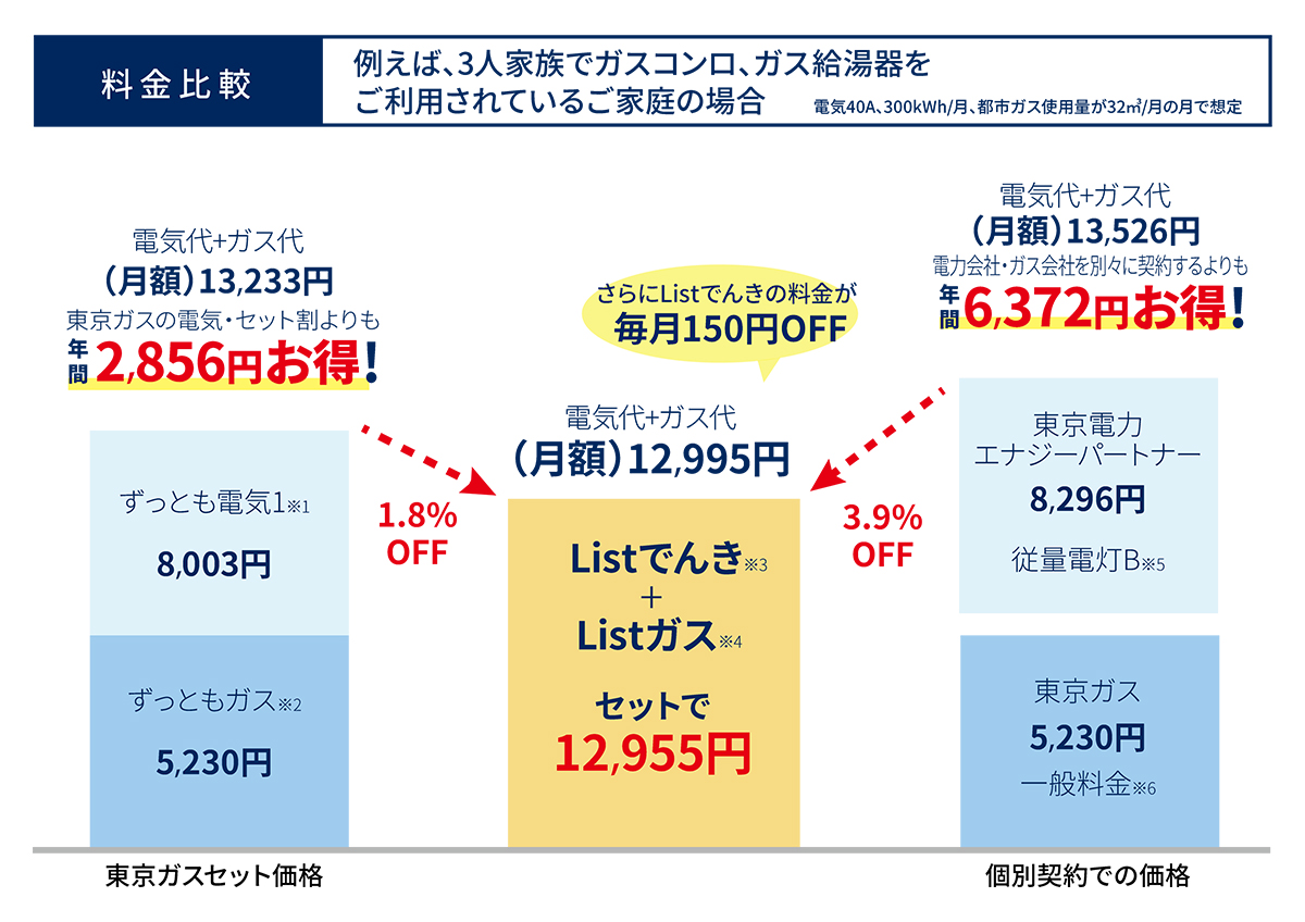 でんき お トク おトクでんきは安くなる？評判や料金の仕組みを大公開！