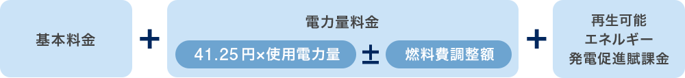 図：電気料金の計算方法